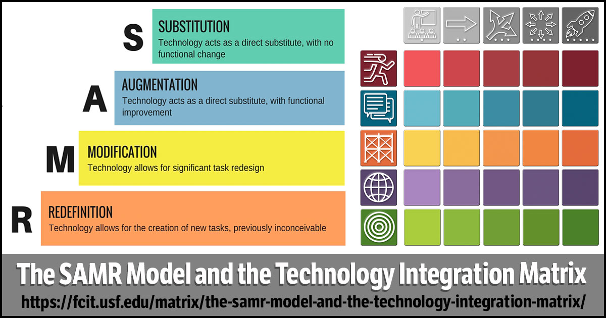 SAMR and TPACK: Two models to help with integrating technology