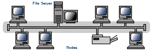 bus topology diagram