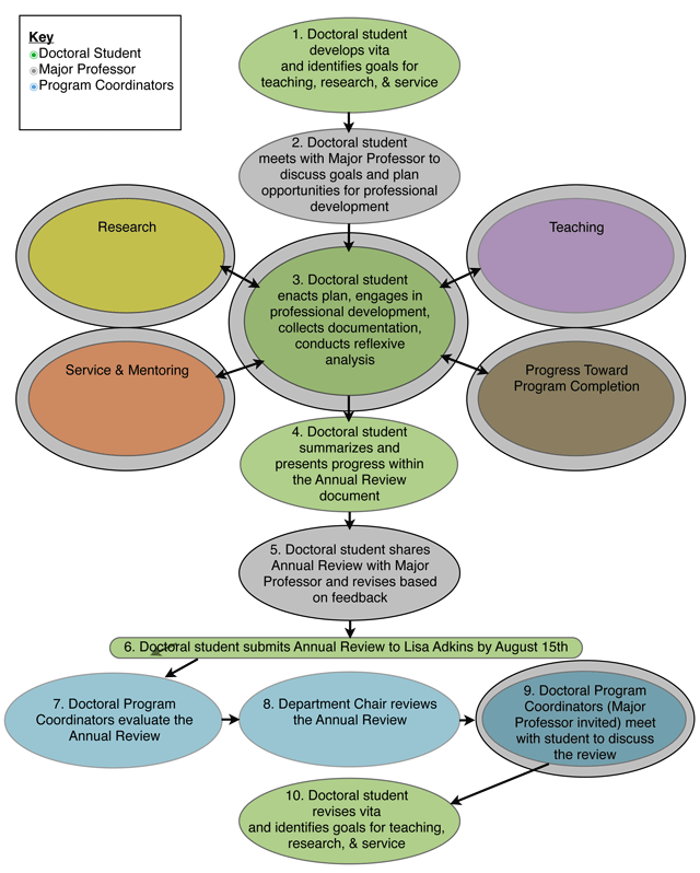 AR Mentoring Process 1