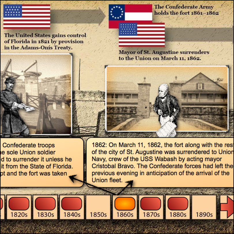 United States - Civil War, Battles, Union